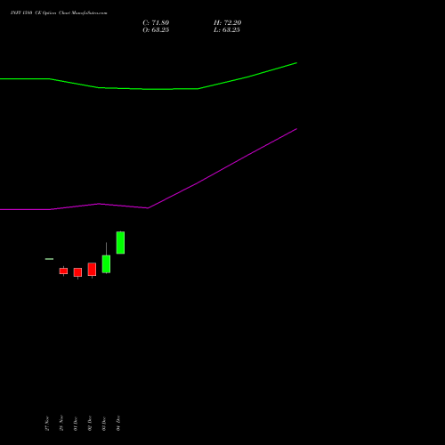 Live INFY 1580 CE (CALL) 27 January 2026 options price chart analysis Infosys Limited 