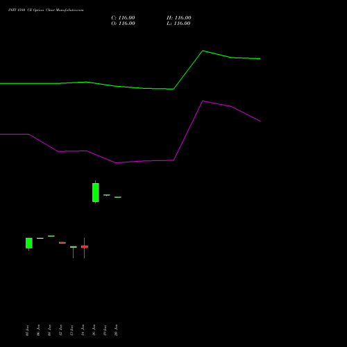 INFY 1580 CE (CALL) 24 February 2026 options price chart analysis Infosys Limited 