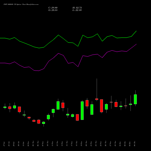 Live INFY 1600.00 CE (CALL) 30 December 2025 options price chart analysis Infosys Limited 