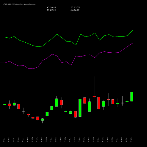 Live INFY 1600 CE (CALL) 30 December 2025 options price chart analysis Infosys Limited 