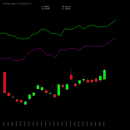 Live INFY 1600 CE (CALL) 27 January 2026 options price chart analysis Infosys Limited 