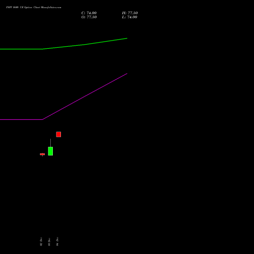 Live INFY 1600 CE (CALL) 24 February 2026 options price chart analysis Infosys Limited 
