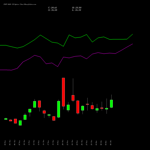 Live INFY 1620 CE (CALL) 30 December 2025 options price chart analysis Infosys Limited 