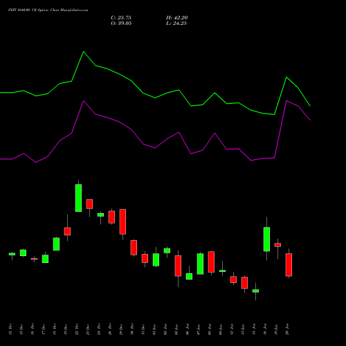 INFY 1640.00 CE (CALL) 27 January 2026 options price chart analysis Infosys Limited 