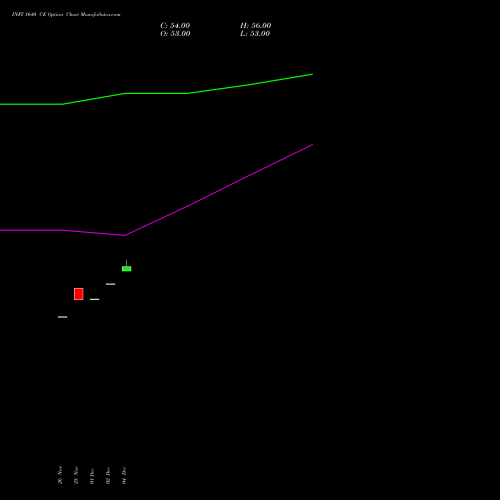 Live INFY 1640 CE (CALL) 24 February 2026 options price chart analysis Infosys Limited 