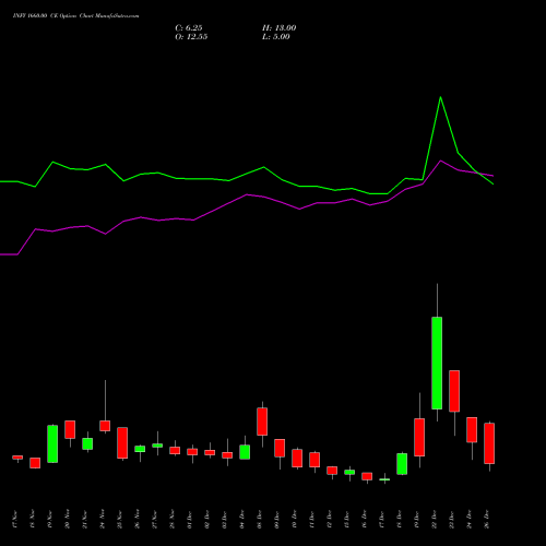 INFY 1660.00 CE (CALL) 30 December 2025 options price chart analysis Infosys Limited 