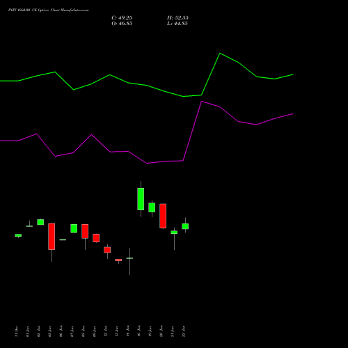 INFY 1660.00 CE (CALL) 24 February 2026 options price chart analysis Infosys Limited 
