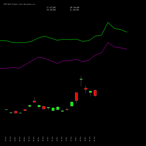 INFY 1660 CE (CALL) 27 January 2026 options price chart analysis Infosys Limited 