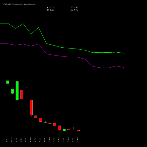 INFY 1660 CE (CALL) 30 March 2026 options price chart analysis Infosys Limited 