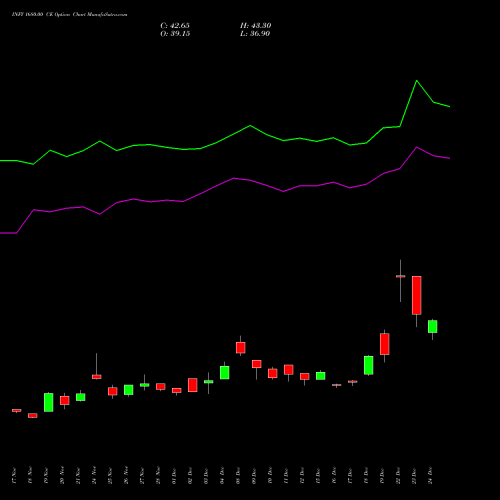 INFY 1680.00 CE (CALL) 27 January 2026 options price chart analysis Infosys Limited 