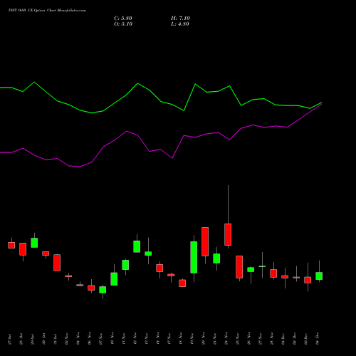 Live INFY 1680 CE (CALL) 30 December 2025 options price chart analysis Infosys Limited 