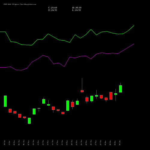 Live INFY 1680 CE (CALL) 27 January 2026 options price chart analysis Infosys Limited 