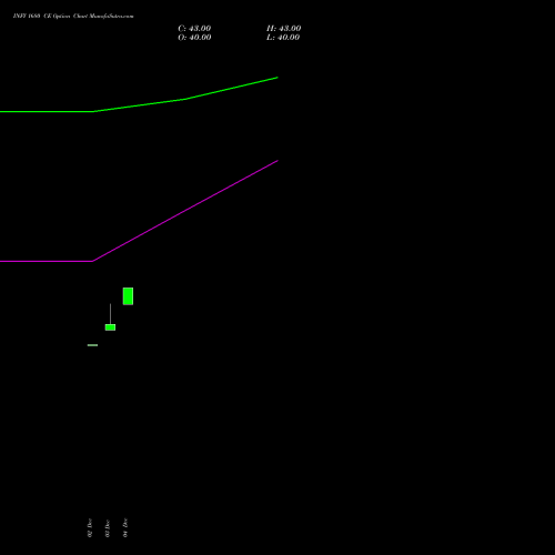 Live INFY 1680 CE (CALL) 24 February 2026 options price chart analysis Infosys Limited 