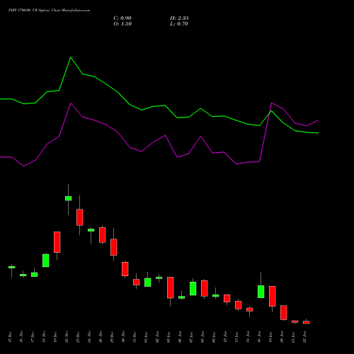 INFY 1700.00 CE (CALL) 27 January 2026 options price chart analysis Infosys Limited 