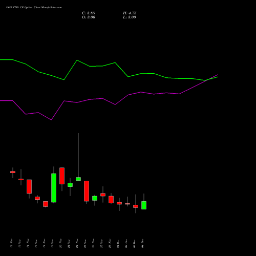 Live INFY 1700 CE (CALL) 30 December 2025 options price chart analysis Infosys Limited 