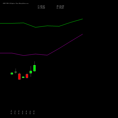 Live INFY 1700 CE (CALL) 27 January 2026 options price chart analysis Infosys Limited 