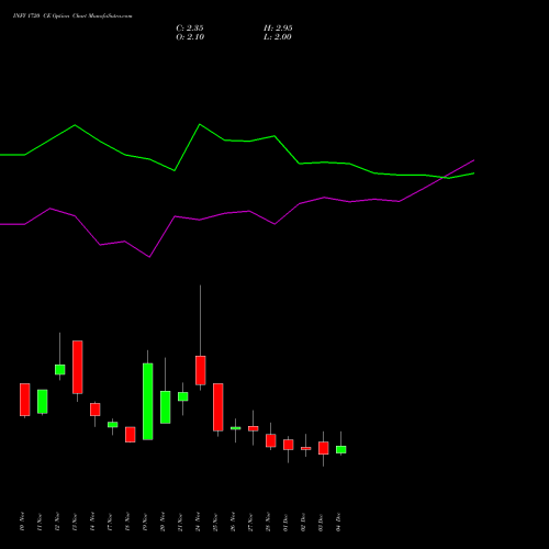 Live INFY 1720 CE (CALL) 30 December 2025 options price chart analysis Infosys Limited 