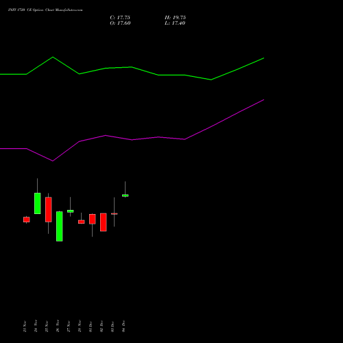 Live INFY 1720 CE (CALL) 27 January 2026 options price chart analysis Infosys Limited 