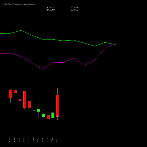 Live INFY 1740 CE (CALL) 30 December 2025 options price chart analysis Infosys Limited 