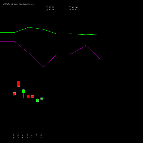 Live INFY 1740 CE (CALL) 27 January 2026 options price chart analysis Infosys Limited 