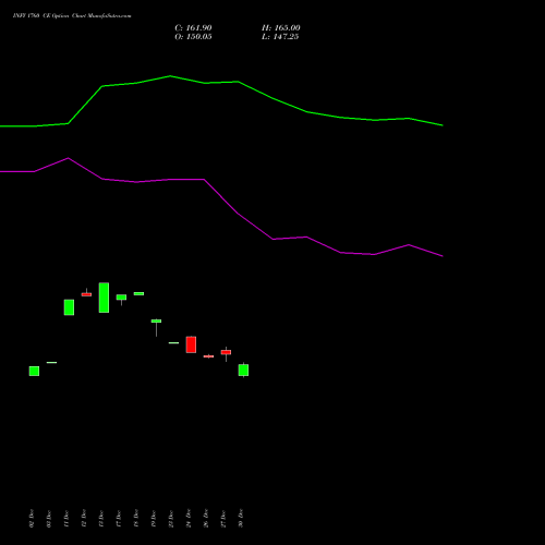 INFY 1760 CE CALL indicators chart analysis Infosys Limited options price chart strike 1760 CALL