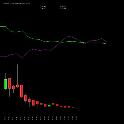 Live INFY 1760 CE (CALL) 30 December 2025 options price chart analysis Infosys Limited 