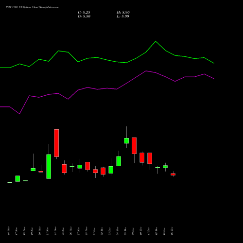 Live INFY 1760 CE (CALL) 27 January 2026 options price chart analysis Infosys Limited 