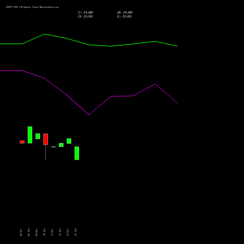 Live INFY 1760 CE (CALL) 24 February 2026 options price chart analysis Infosys Limited 