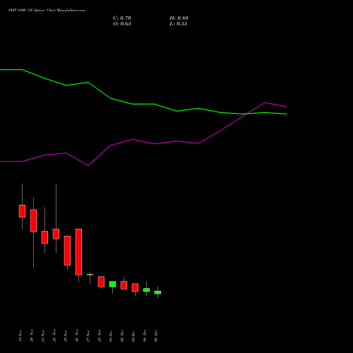 Live INFY 1800 CE (CALL) 30 December 2025 options price chart analysis Infosys Limited 