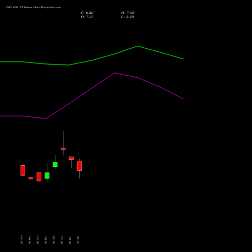Live INFY 1800 CE (CALL) 27 January 2026 options price chart analysis Infosys Limited 