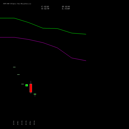 INFY 1800 CE (CALL) 24 February 2026 options price chart analysis Infosys Limited 