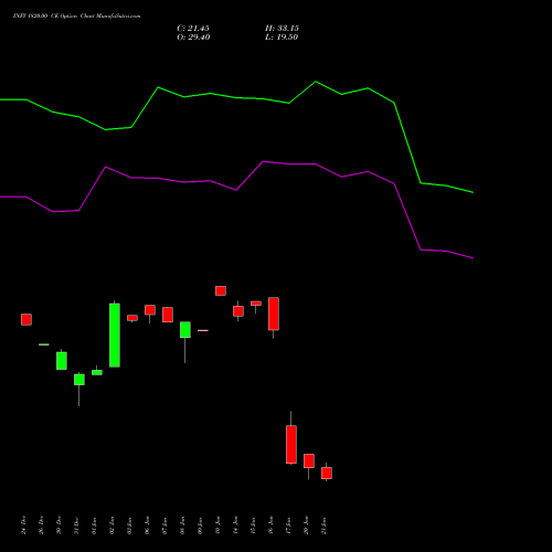 INFY 1820.00 CE CALL indicators chart analysis Infosys Limited options price chart strike 1820.00 CALL