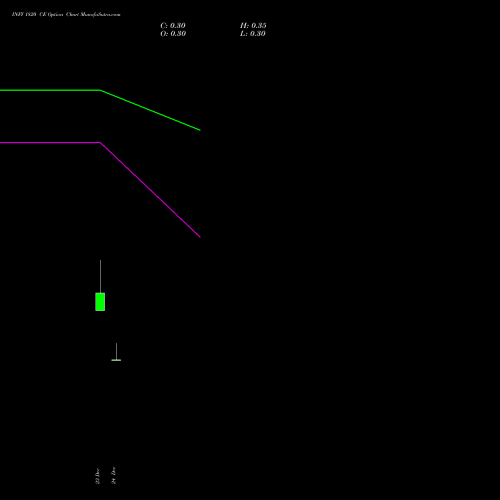 Live INFY 1820 CE (CALL) 30 December 2025 options price chart analysis Infosys Limited 