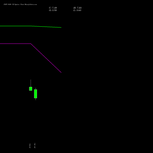 Live INFY 1820 CE (CALL) 27 January 2026 options price chart analysis Infosys Limited 