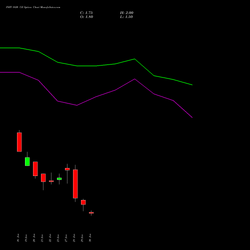 INFY 1820 CE (CALL) 24 February 2026 options price chart analysis Infosys Limited 