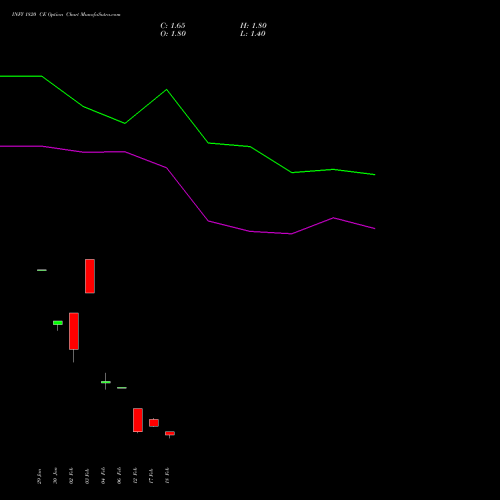 INFY 1820 CE (CALL) 30 March 2026 options price chart analysis Infosys Limited 