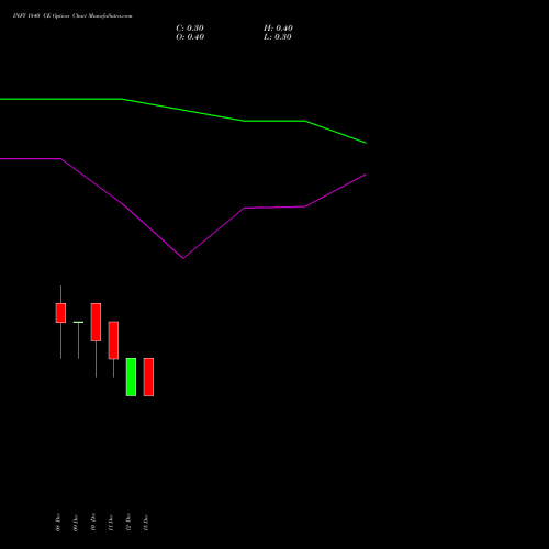 Live INFY 1840 CE (CALL) 30 December 2025 options price chart analysis Infosys Limited 