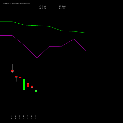 Live INFY 1840 CE (CALL) 27 January 2026 options price chart analysis Infosys Limited 