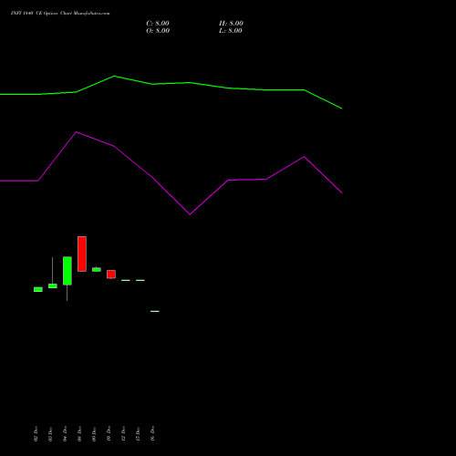 Live INFY 1840 CE (CALL) 24 February 2026 options price chart analysis Infosys Limited 