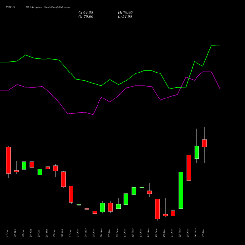 INFY 1860 CE CALL indicators chart analysis Infosys Limited options price chart strike 1860 CALL