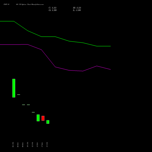 INFY 1860 CE (CALL) 30 March 2026 options price chart analysis Infosys Limited 