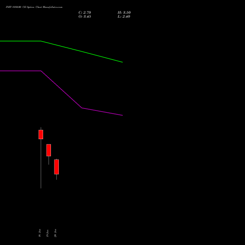 INFY 1880.00 CE (CALL) 24 February 2026 options price chart analysis Infosys Limited 