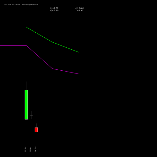 Live INFY 1880 CE (CALL) 30 December 2025 options price chart analysis Infosys Limited 