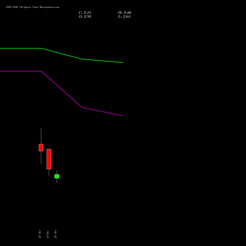 Live INFY 1880 CE (CALL) 27 January 2026 options price chart analysis Infosys Limited 