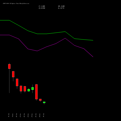 INFY 1880 CE (CALL) 24 February 2026 options price chart analysis Infosys Limited 