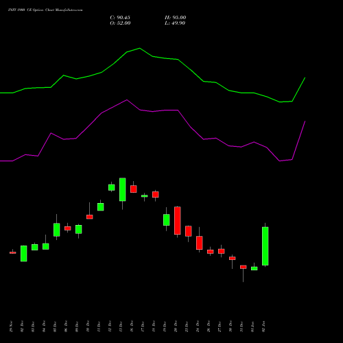 INFY 1900 CE CALL indicators chart analysis Infosys Limited options price chart strike 1900 CALL