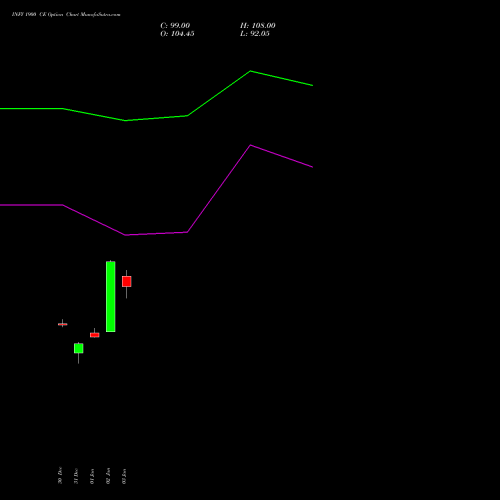 INFY 1900 CE CALL indicators chart analysis Infosys Limited options price chart strike 1900 CALL