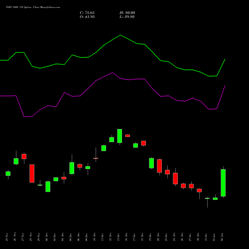 INFY 1920 CE CALL indicators chart analysis Infosys Limited options price chart strike 1920 CALL