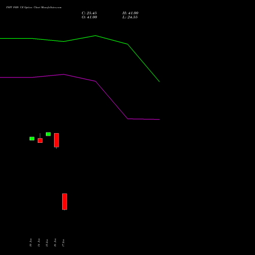 INFY 1920 CE CALL indicators chart analysis Infosys Limited options price chart strike 1920 CALL