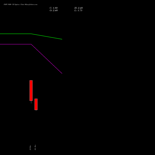 Live INFY 1920 CE (CALL) 27 January 2026 options price chart analysis Infosys Limited 